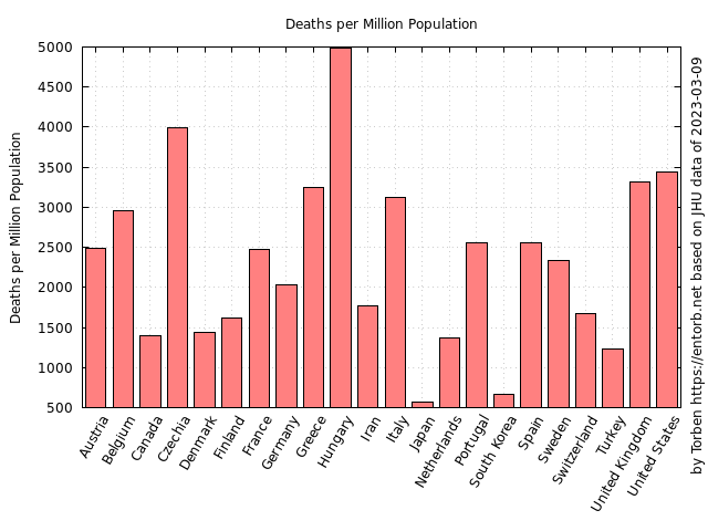 countries-latest-selected-deaths-per-mill.png