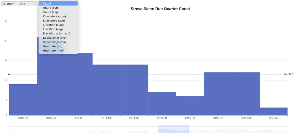 actStats2-count.png